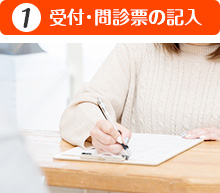 受付・問診票の記入